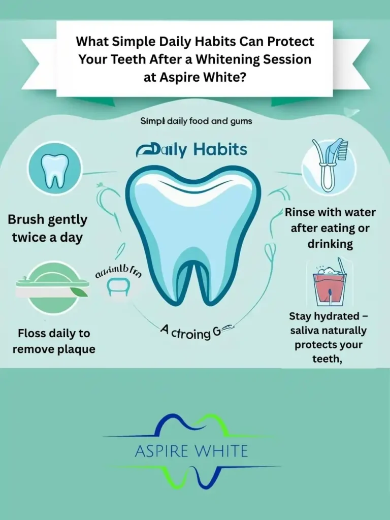 What Simple Daily Habits Can Protect Your Teeth After a Whitening Session at Aspire White Beaconsfield